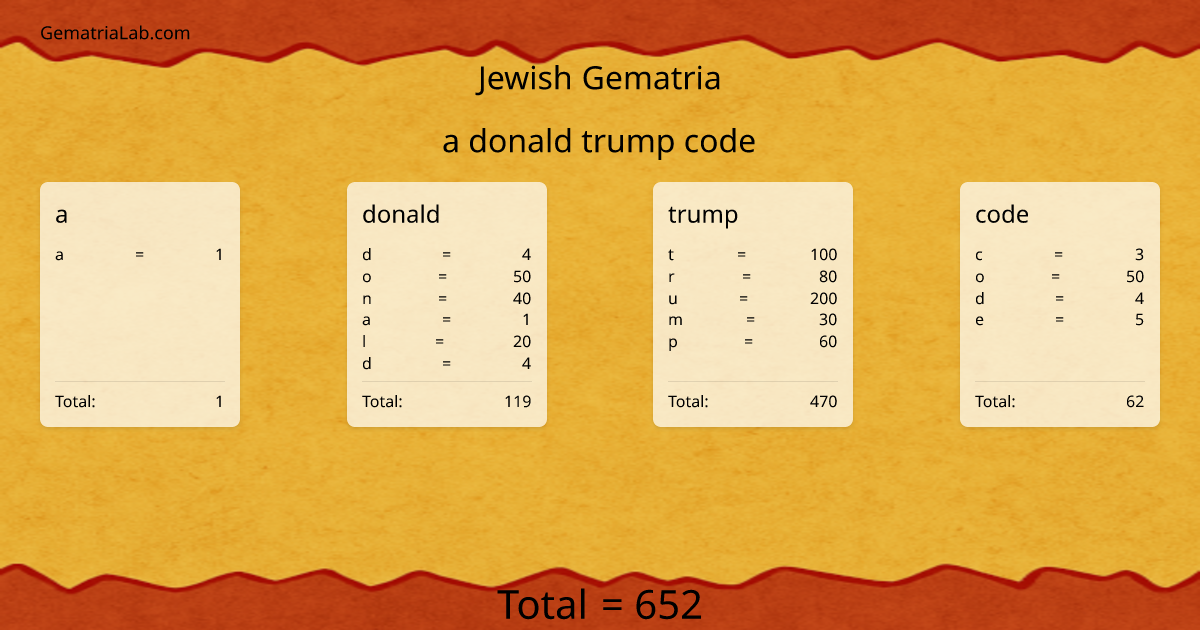 a donald trump code in jewish Gematria